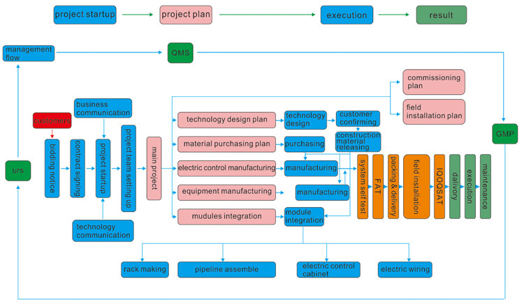 Project Flow Chart_750.jpg